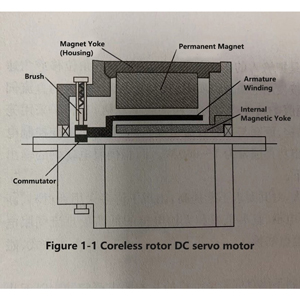 What is the type of DC servo motor?
