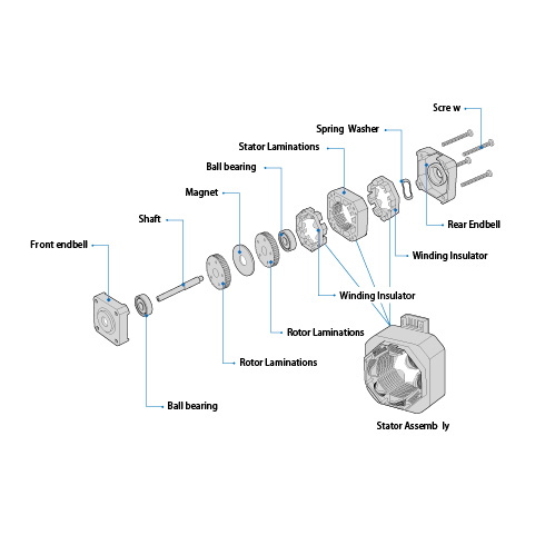 Step Motor – Basic Structure & Operation