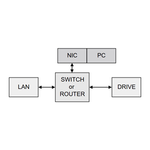 Stepper drives connecting to PC using Ethernet
